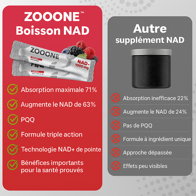 Zooone - Supplément NAD de nicotinamide riboside pour femme et homme